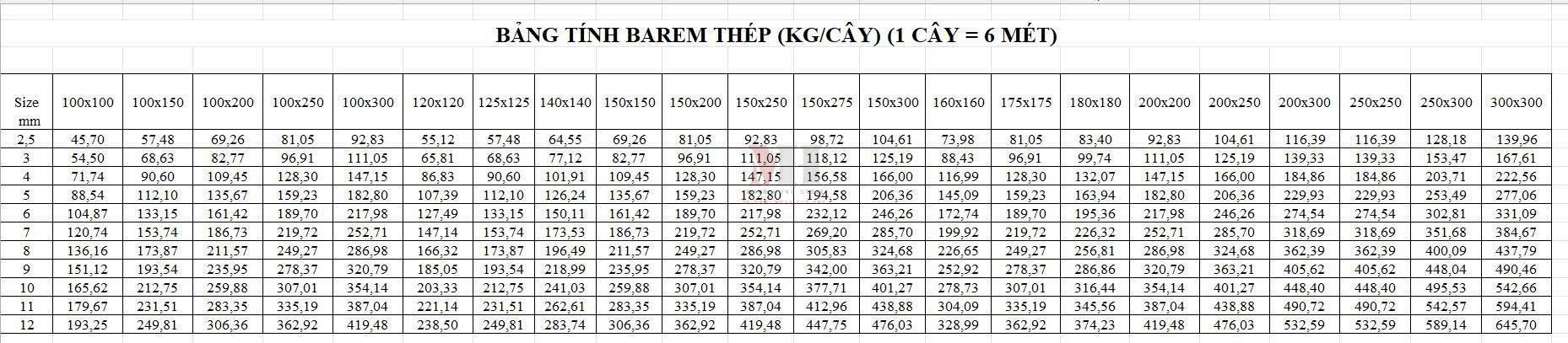 Bảng quy cách thép hộp - Kho Thép Minh Hưng 2025